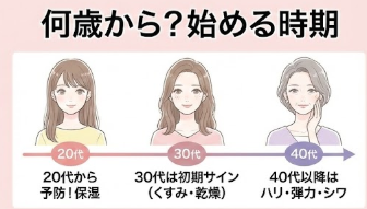 40代以降のエイジングケアイメージ