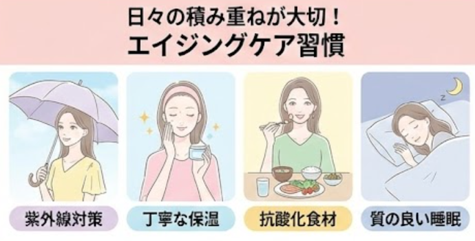 肌の老化メカニズムのイメージ