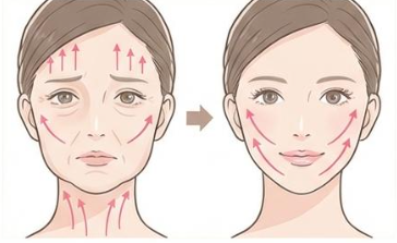 【2026年最新】顔のたるみを即効で取る方法は？40代からのエイジングケア決定版！原因と対策を徹底解説