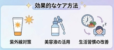 肌の透明感と光の反射の仕組みを説明するイラスト