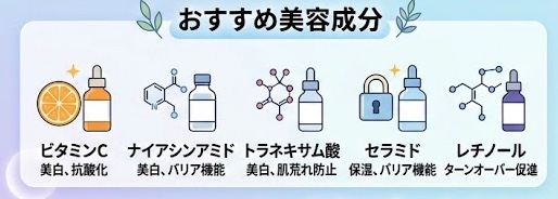 美白成分の役割を説明するイラスト